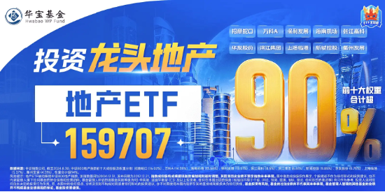 稳地产节奏加快！地产股走强，滨江集团领涨超7%，地产ETF（159707）盘中冲高逾3%！