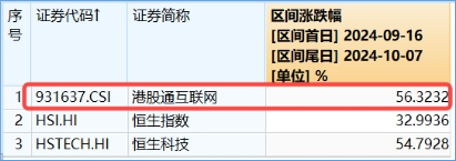 港股冲高回落，市场在担心什么？港股互联网ETF（513770）收绿，早盘一度涨逾3%